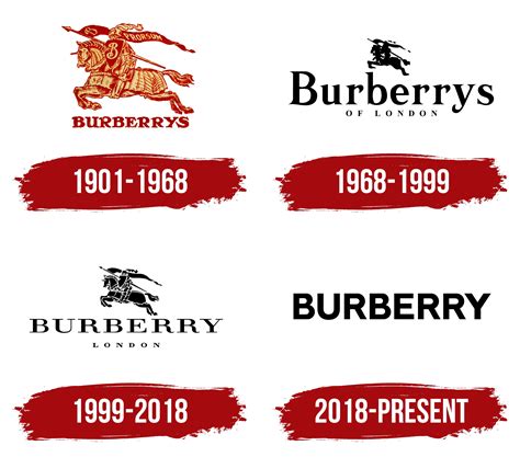 brand identity burberry